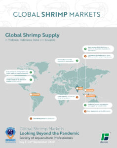 Map of Global Shrimp Supply